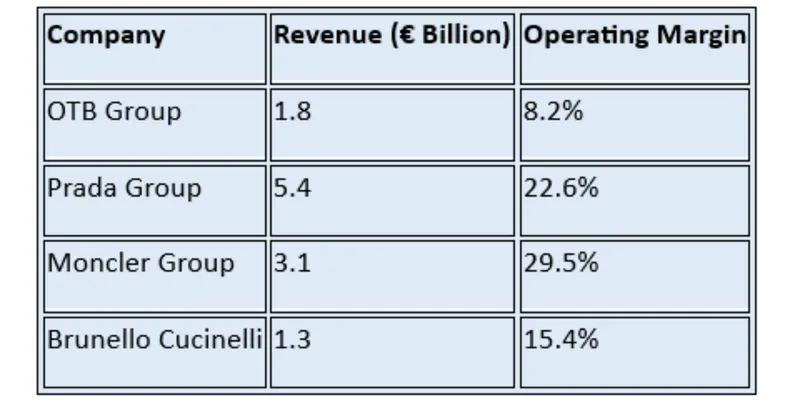 Key Financial Ratios